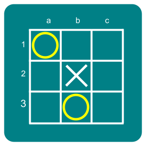 Counter Fork Example 2
