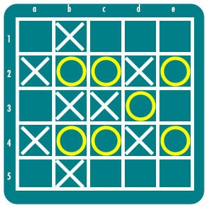 Synergy Example