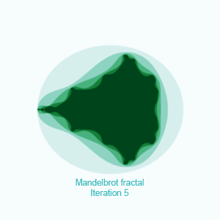 mandelbrot fractal iteration 5