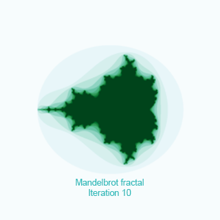 mandelbrot fractal iteration 10